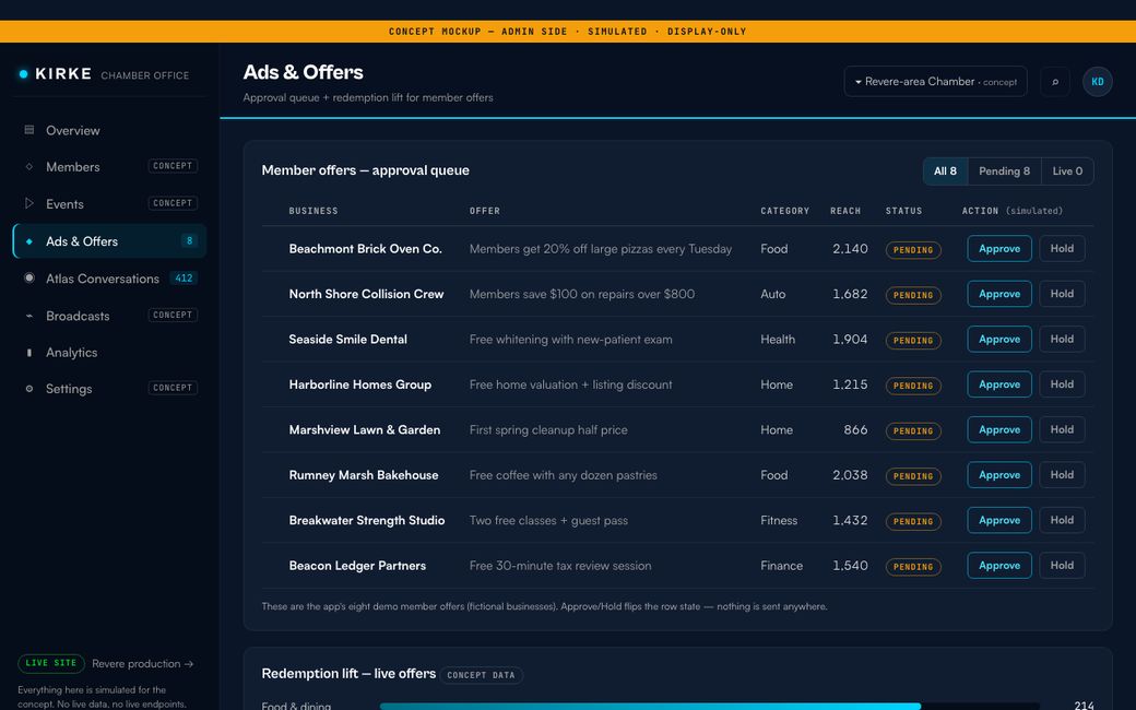 Admin concept — ads and offers approval queue with redemption lift