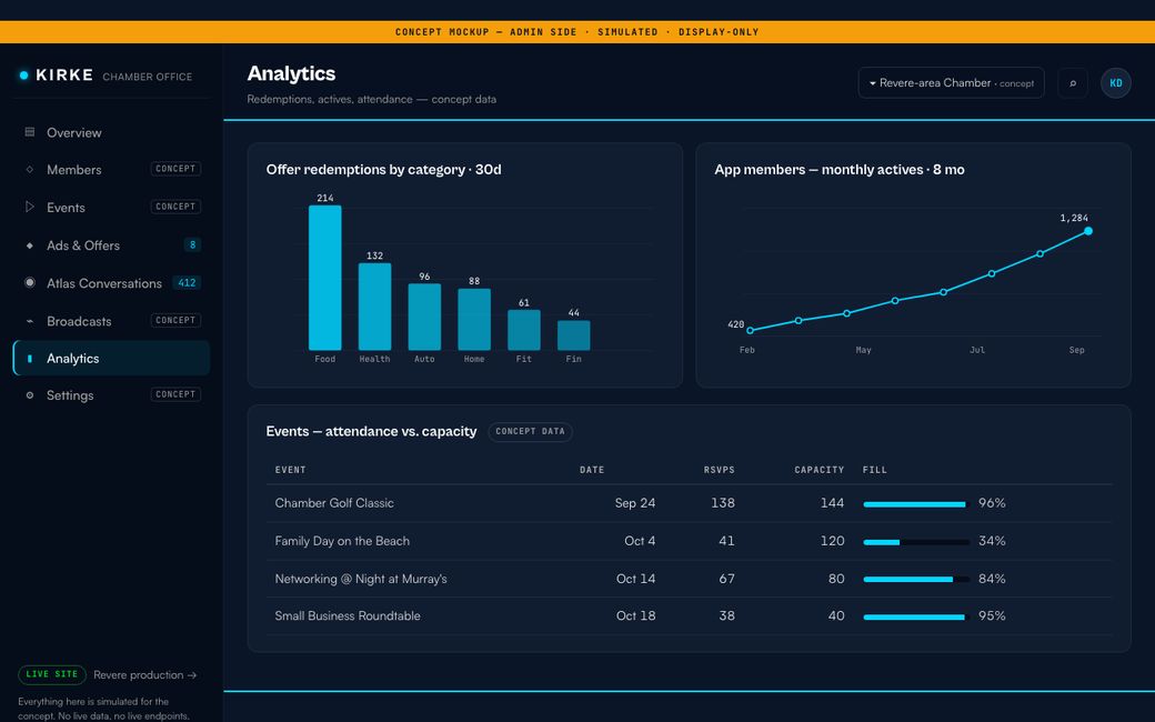 Admin concept — analytics screens