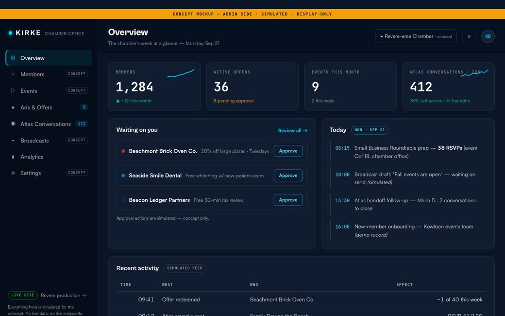 Admin concept — overview: waiting on you, today, recent activity